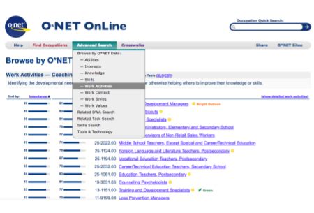 ψονετ|O*NET OnLine.